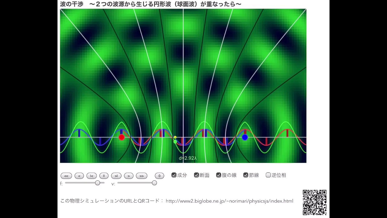 シミュレーションで学ぶ高校物理　波の干渉