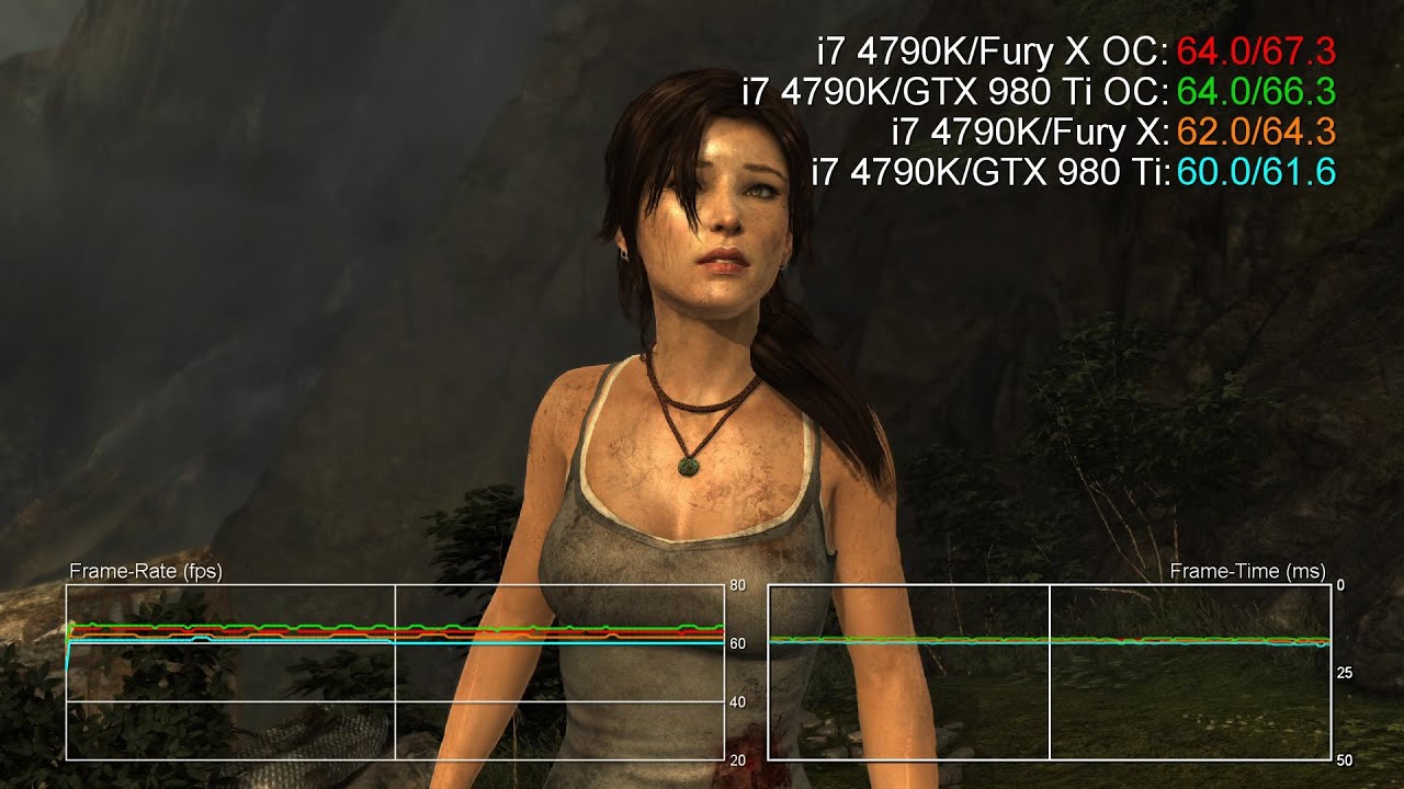 Radeon R9 Fury X Overclocked vs GTX 980 Ti 4K Benchmarks