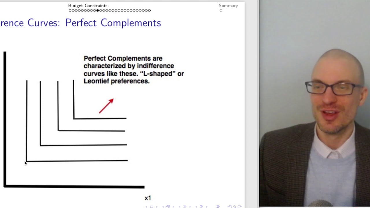 Intermediate Micro Lecture 2: Preferences