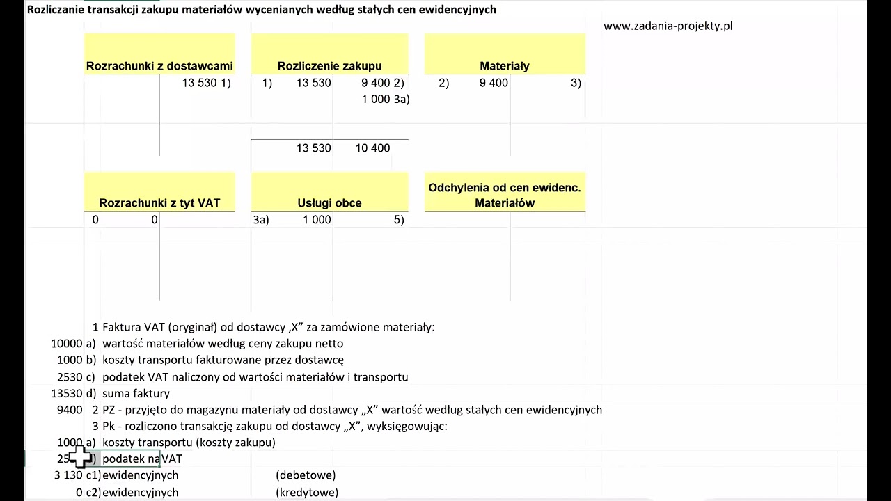 📌 Księgowanie 3 oper. - zakup materiałów wycenianych według stałych cen ewidencyjnych | typowe
