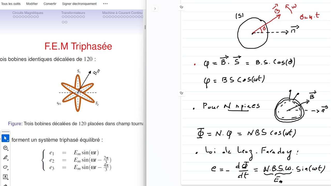 Ch1- Force Électromotrice triphasée (FEM)