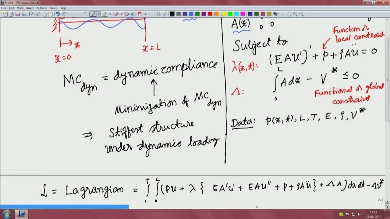 Lec42: Dynamic compliance optimization #CH27SP #swayamprabha
