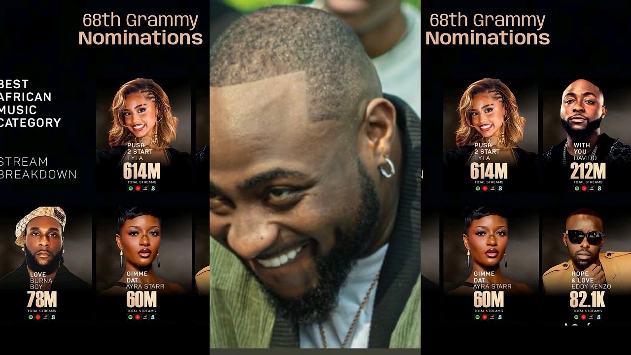 The Grammy Numbers Are In! 🏆 Can Anyone Actually Beat Tyla? (Best African Music Breakdown)