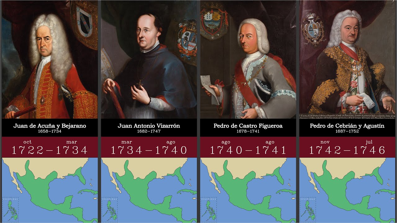 Timeline Virreyes de Nueva España