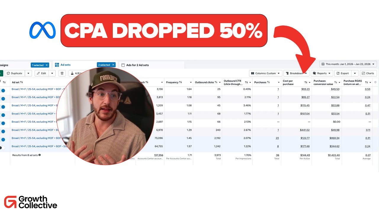 How To Cut CPA by 50% in 2 Weeks | Facebook Ads Case Study