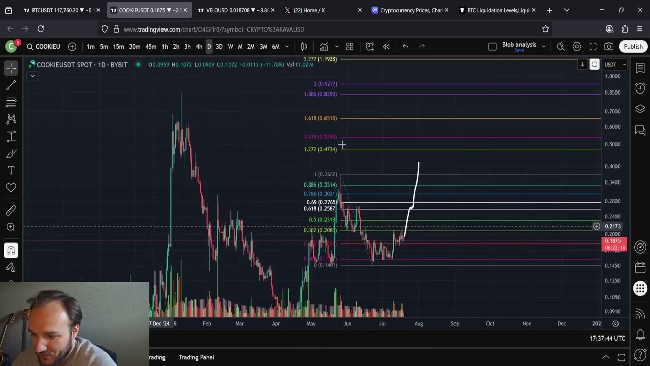 COOKIE DAO's Next Big Move Starts In Less Than 5 Days!!!!!