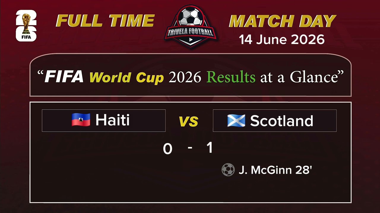 ​🇭🇹 Haiti 0 &ndash; 1 Scotland 🏴󠁧󠁢󠁳󠁣󠁴󠁿