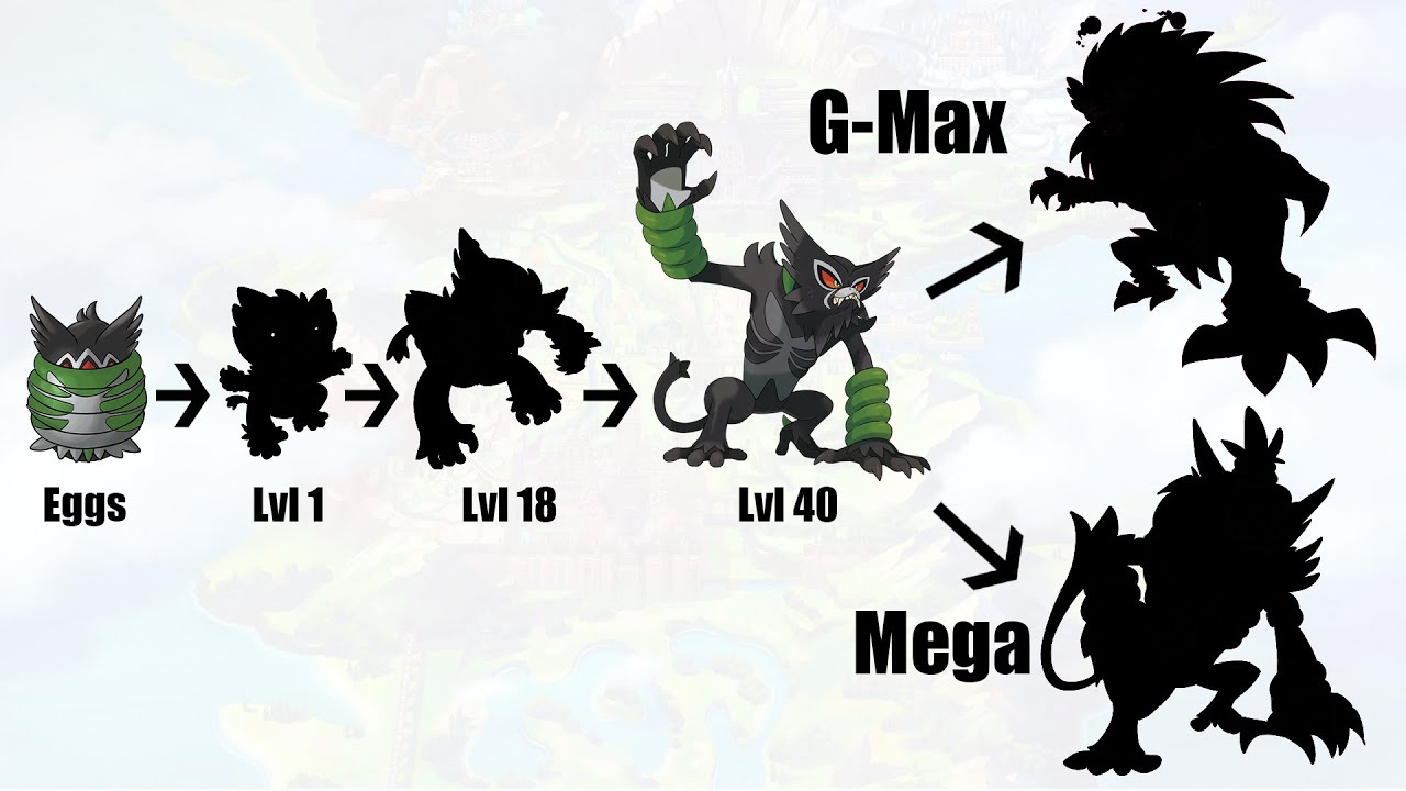 Zarude Evolution - Mega - Gigantamax & Egg | Future Pokemon Evolution Fanart