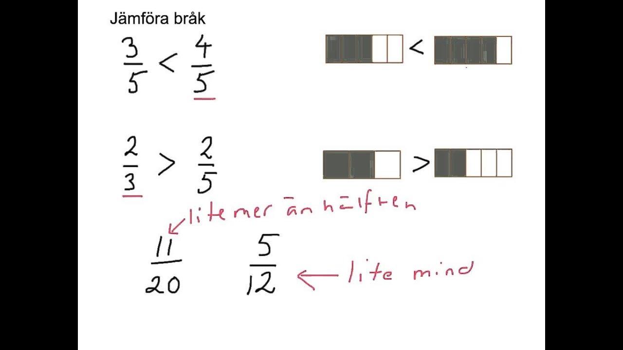 Jämföra bråk