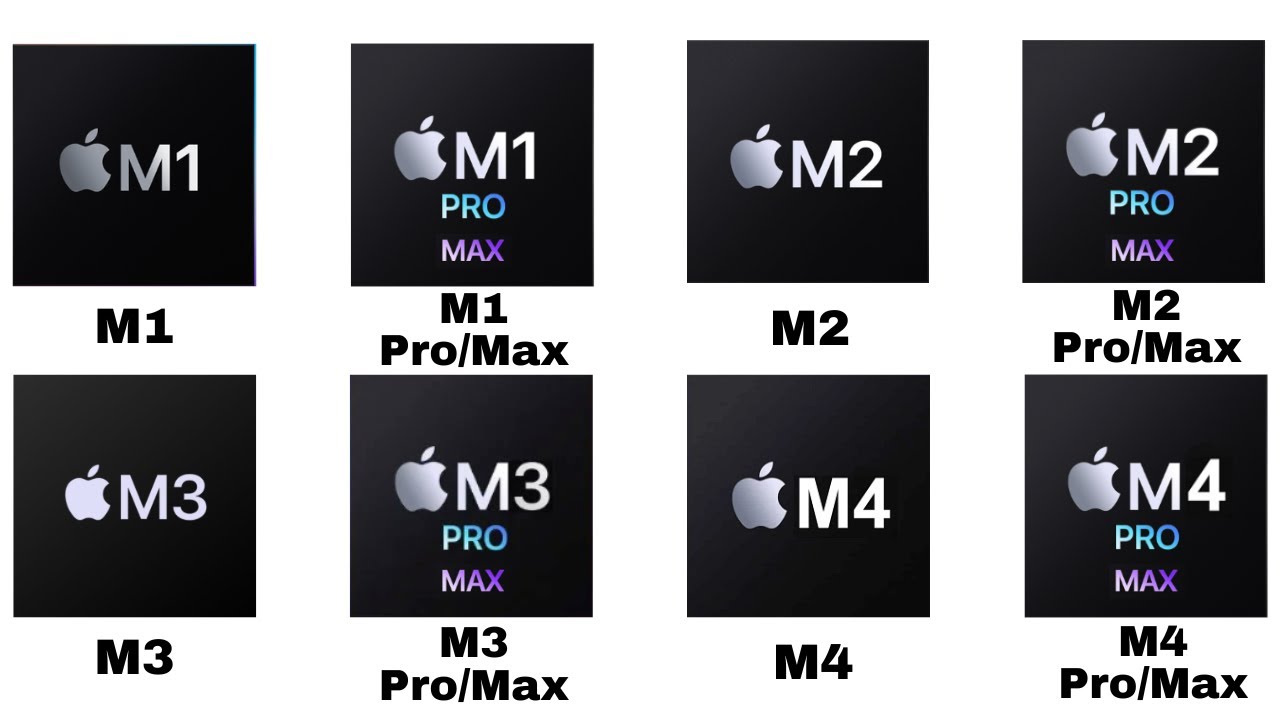 Every APPLE Macbook Chip Explained As Easily As Possible For Beginners