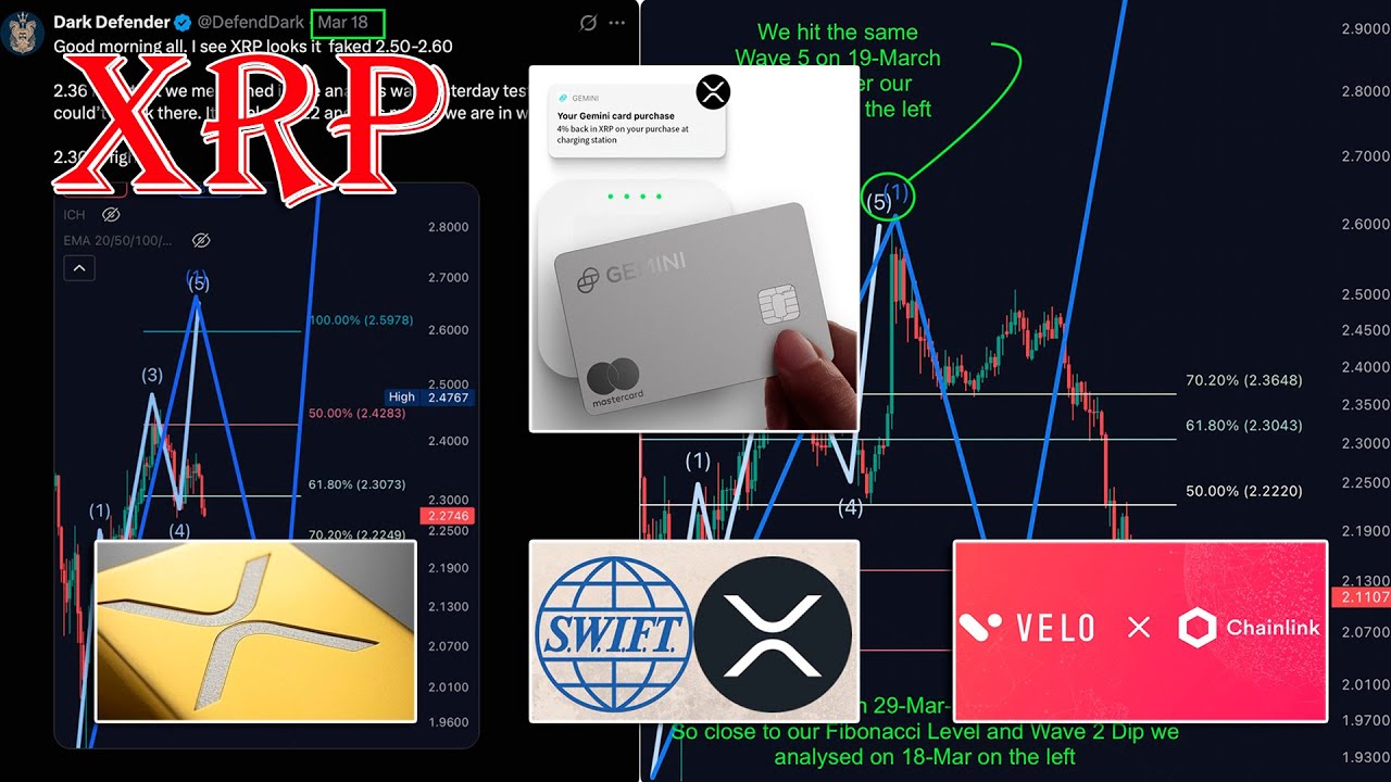 RIPPLE XRP, SWIFT, GEMENI, VELO, LINK СИСТЕМА ГОТОВА, ТЕСТЫ ОКОНЧЕНЫ, РАКЕТА НА СТАРТЕ!