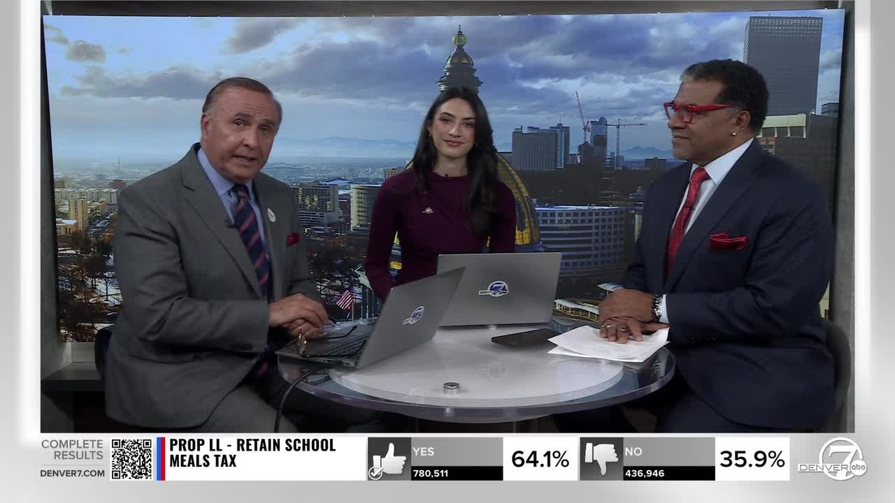 Voter pass Prop LL, MM: Analysis of 8:30 p.m. results on Election Night in Colorado