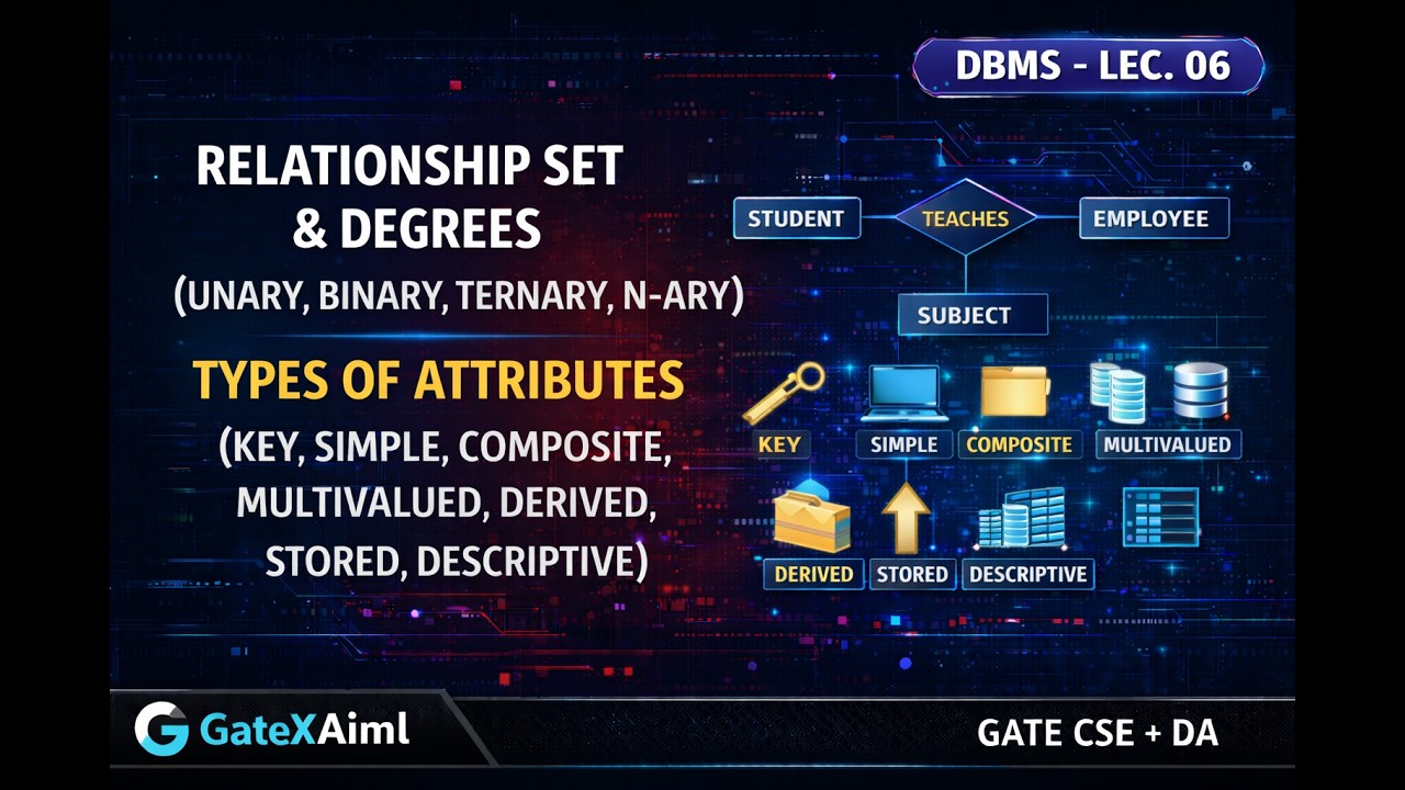 Relationship Set | Degree (Unary, Binary, Ternary, N-ary) | Types of Attributes | DBMS | Lec. 06