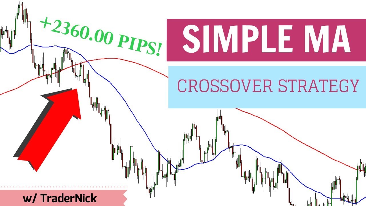 Moving Average Crossover Strategy: Does it Work?