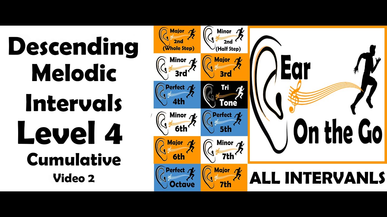 Descending Melodic Interval Final Quiz!  Can you name them all?