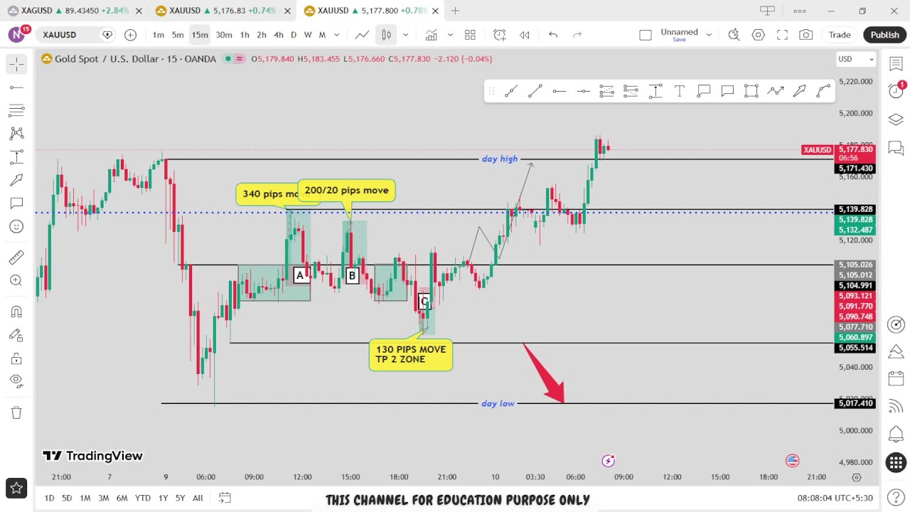 🔴 XAU/USD Live trading 557 / 09.03.2026  #xauusd #trading #crypto #updownfx #nfp #forex #gold #cpi
