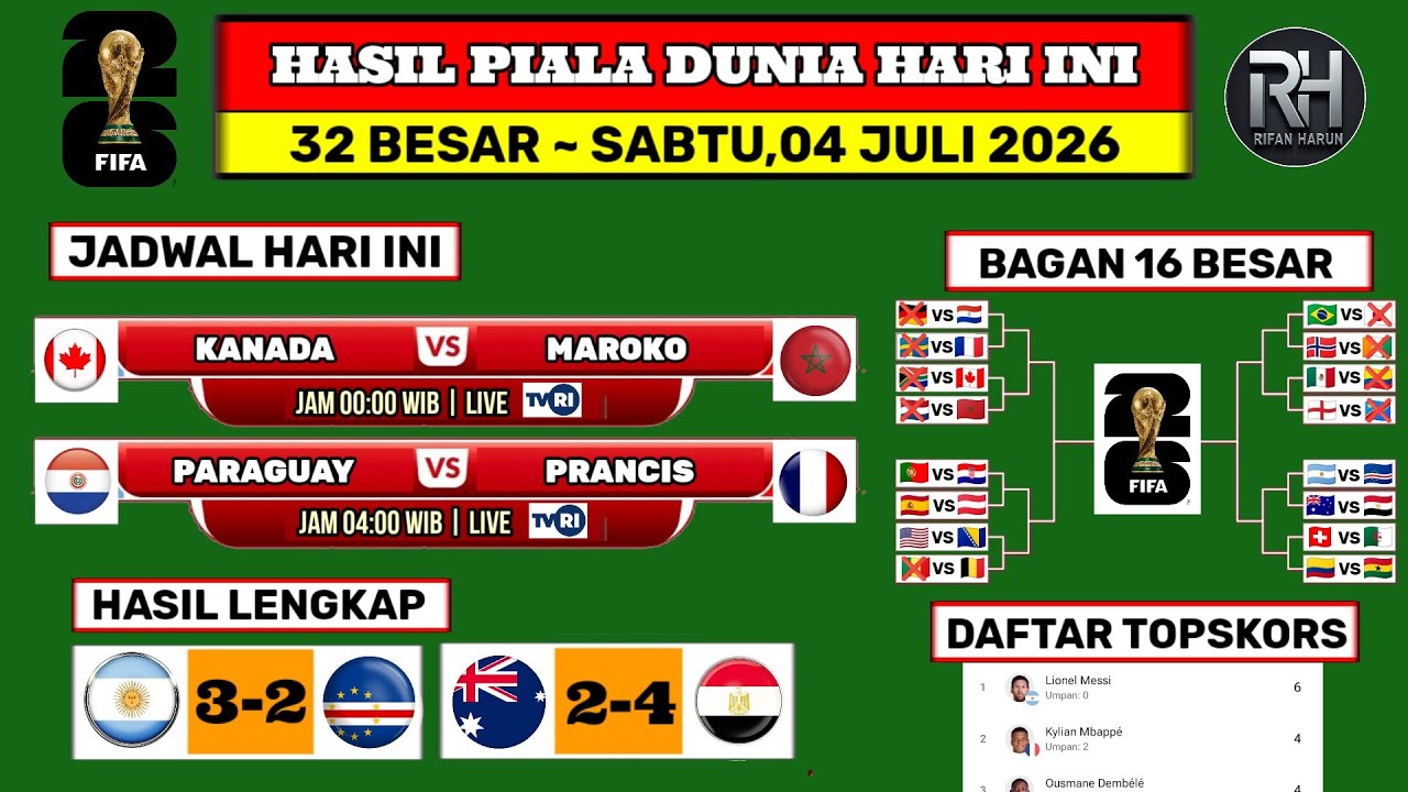 Hasil Piala Dunia 2026 Hari ini~Jadwal 16 Besar Piala Dunia~Argentina vs Tanjung Verde~Top Skor 
