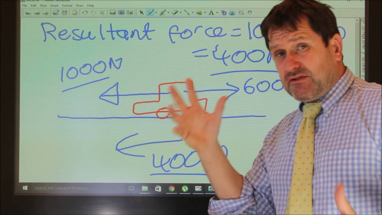 IGCSE Physics Section A - Forces and Motion: Forces and shape
