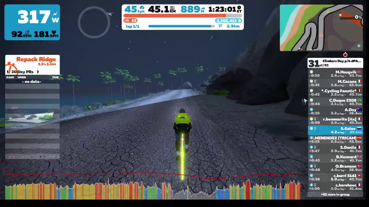 Zwift Race/Climbers Day p/b dPAC.fit & Precision Hydration/04.11.2020