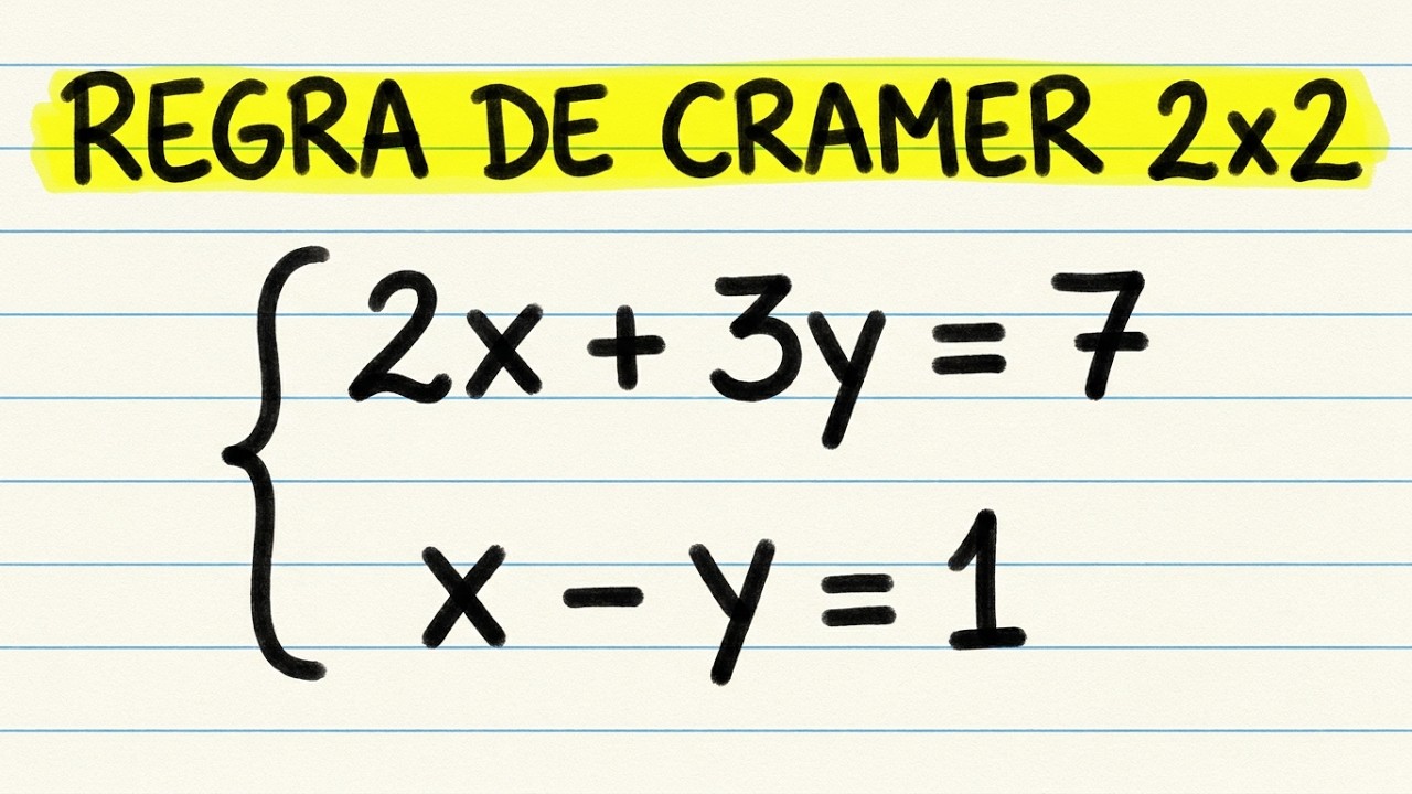 Regra de Cramer para Sistemas 2x2