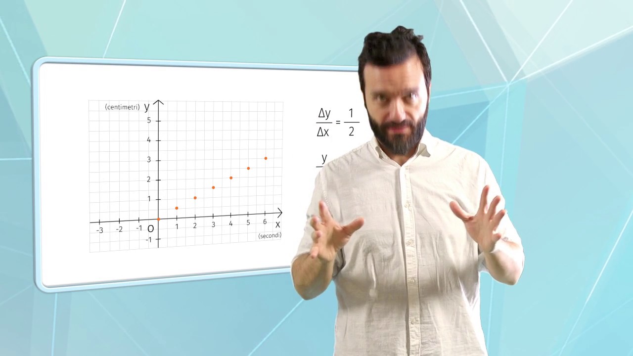 Math Result - Le funzioni di proporzionalità diretta