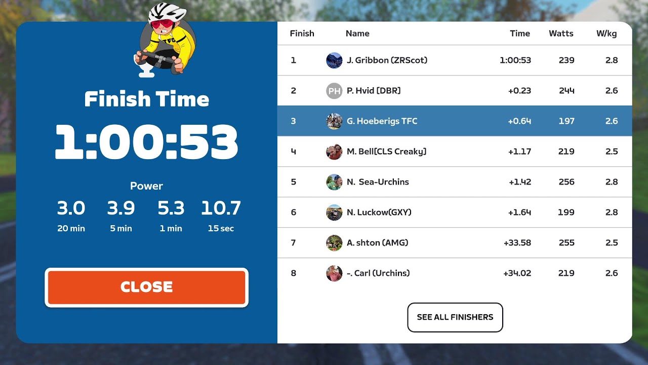 ⭐ Zwift Racing League - Everything Bagel