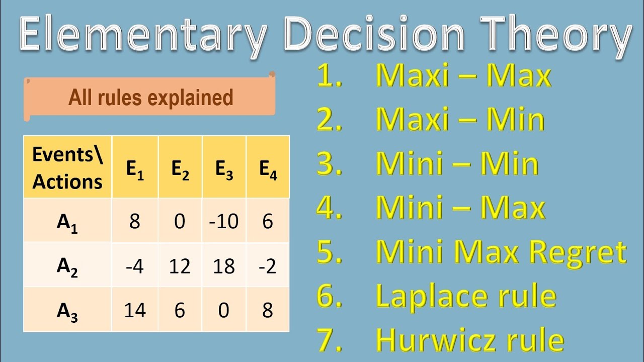 Elementary Decision Theory | Laplace rule | Hurwicz rule | Statistics for All