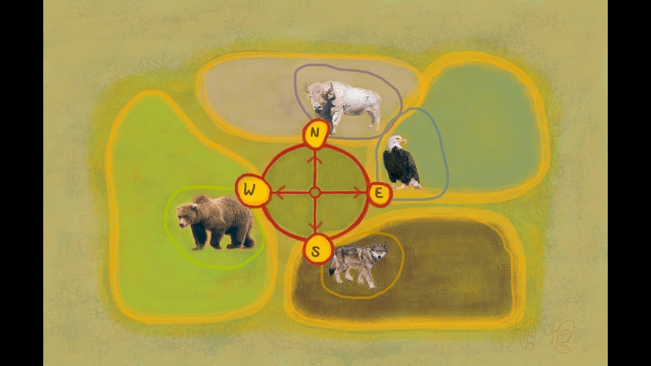 Lakota Four directions Prayer