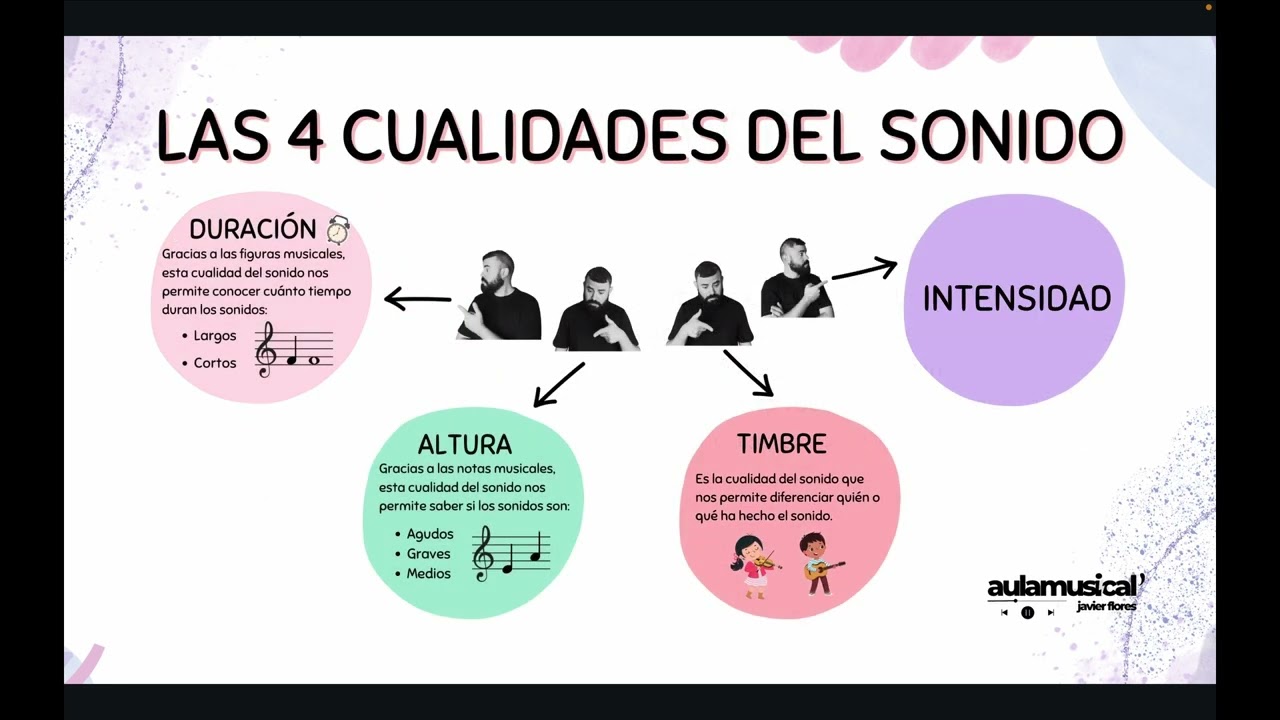 Las Cualidades del Sonido - 💡Aula Musical Javier Flores 