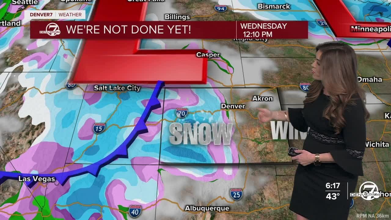 More mountain snow; still windy in Denver metro mid-week