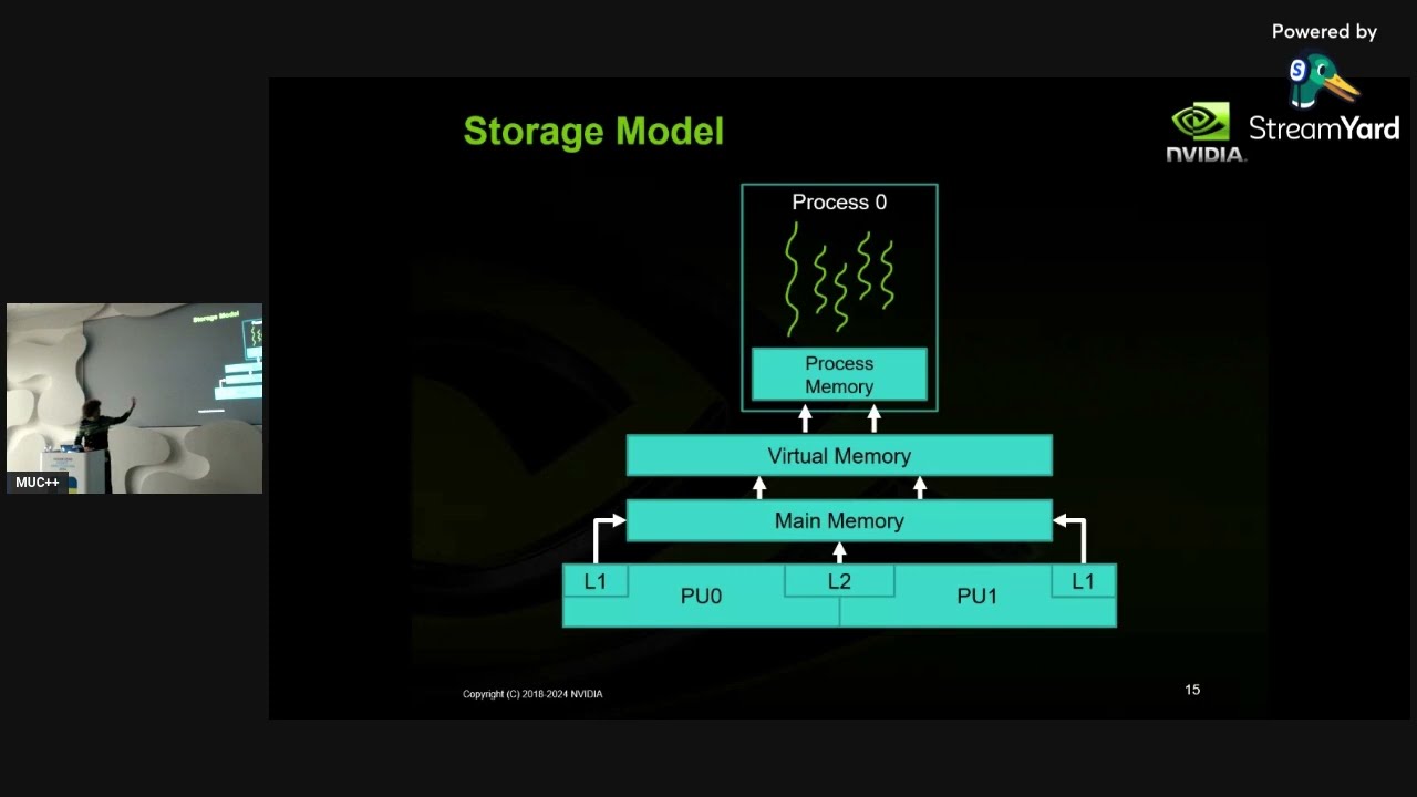 [MUC++] Bryce Adelstein Lelbach - The C++ Execution Model