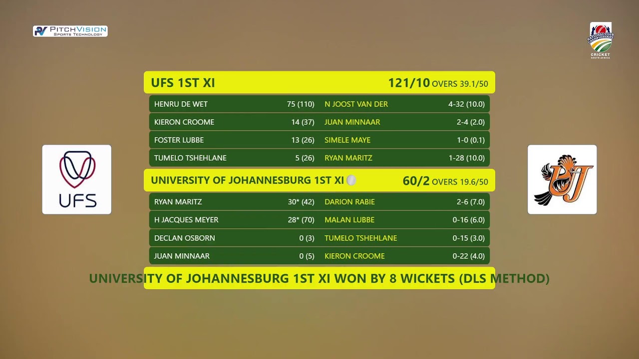 University of Free State vs UJ - CSA National Club Championship 2026 | Sinovich Park