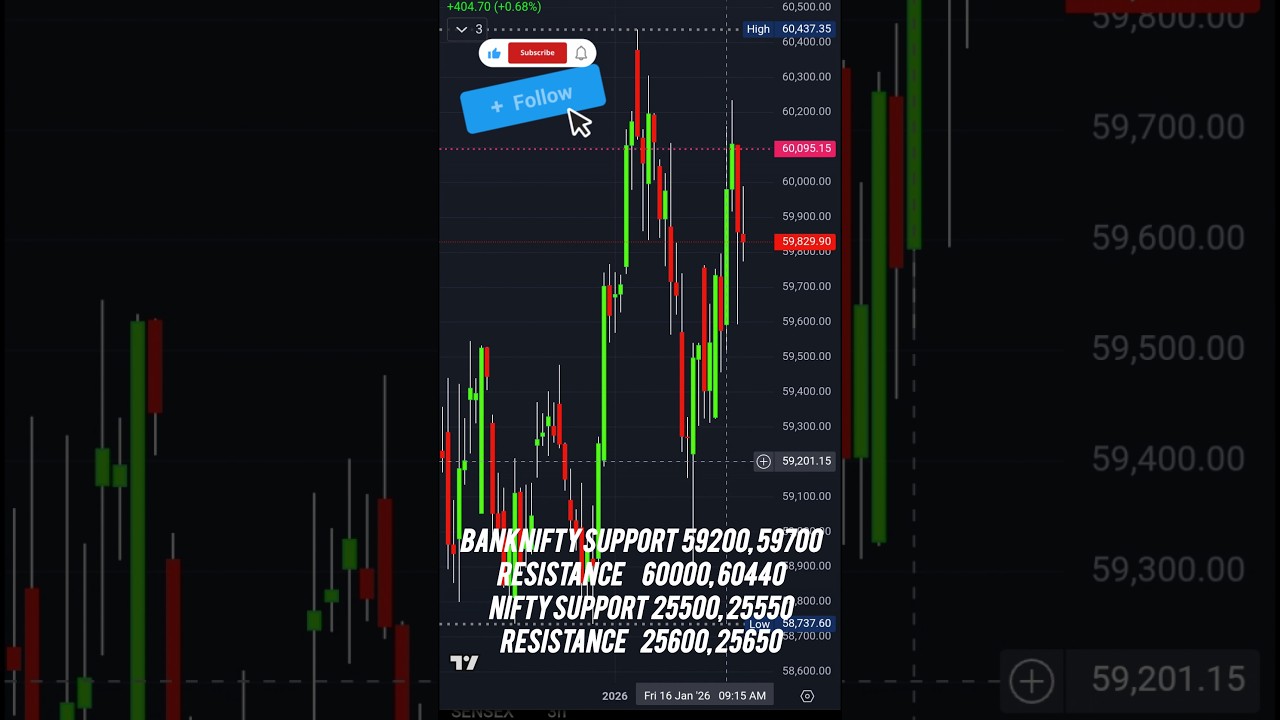 20 January 26 Banknifty and nifty levels for tomorrow 
