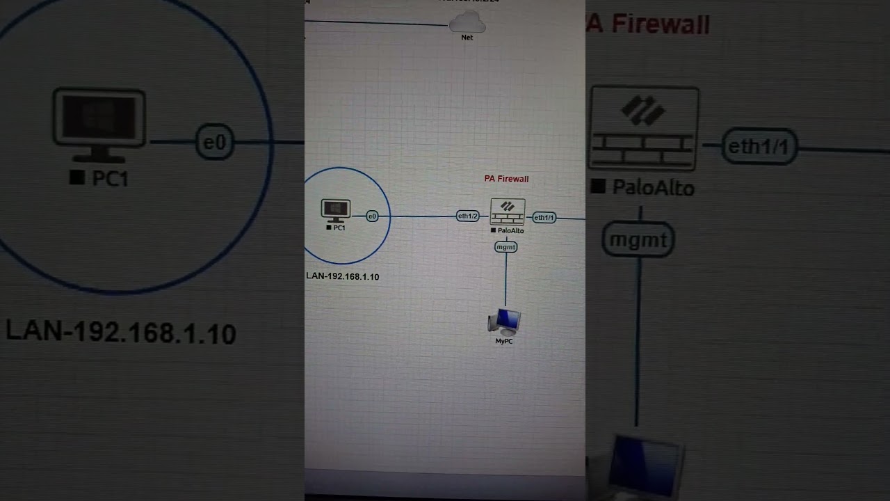 PA L2 deployment part4