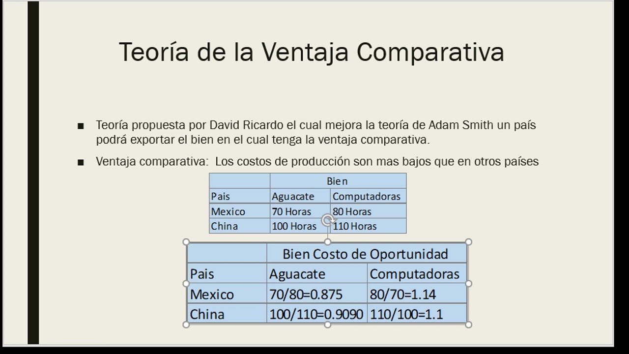 Teorias Clasicas del Comercio Internacional