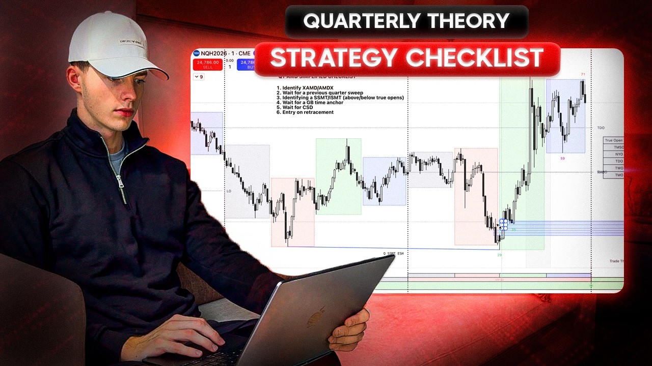 How To Trade Quarterly Theory With AMD (Full Strategy Checklist)