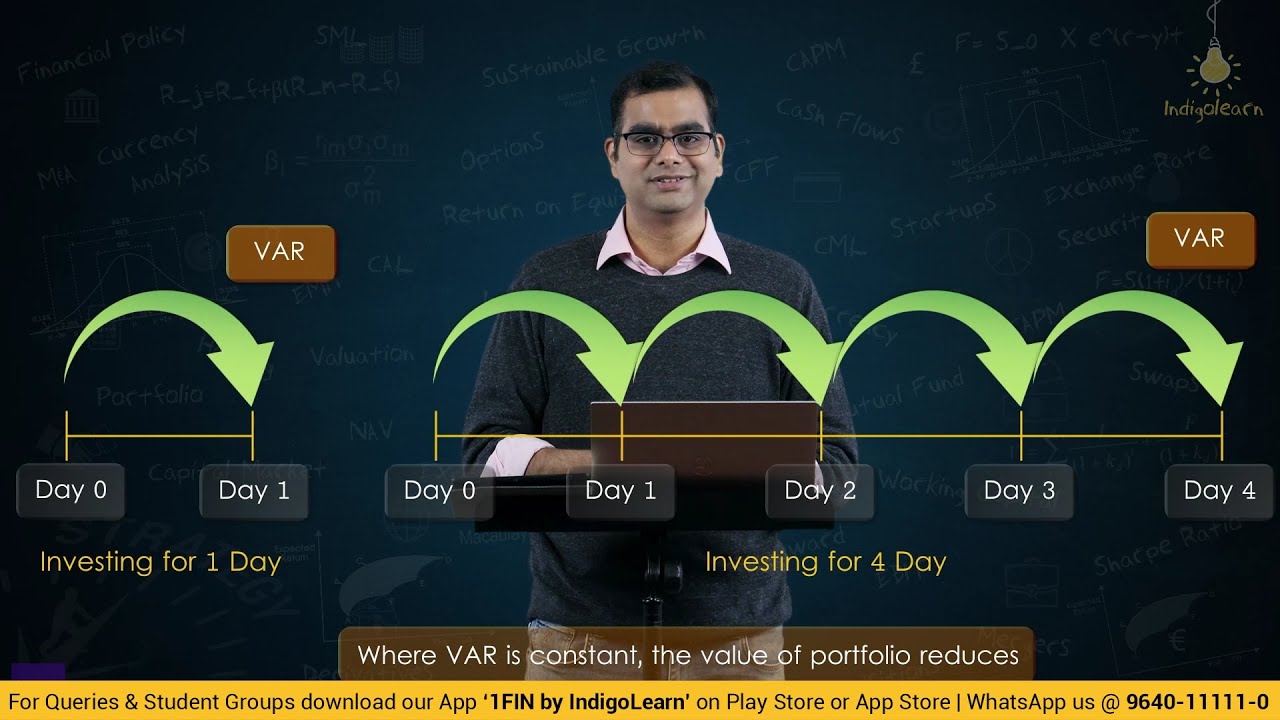 CA Final - AFM | Illustration - VAR | Max portfolio value given a fixed value of VAR | Sep 2025