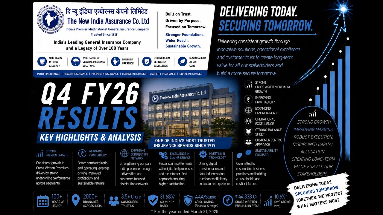 The New India Assurance Company Q4 FY26 Quarterly Concall Highlights | Key Takeaways & Outlook #TheN