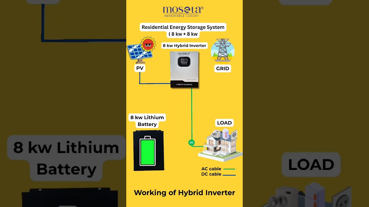 Solar Hybrid Inverter