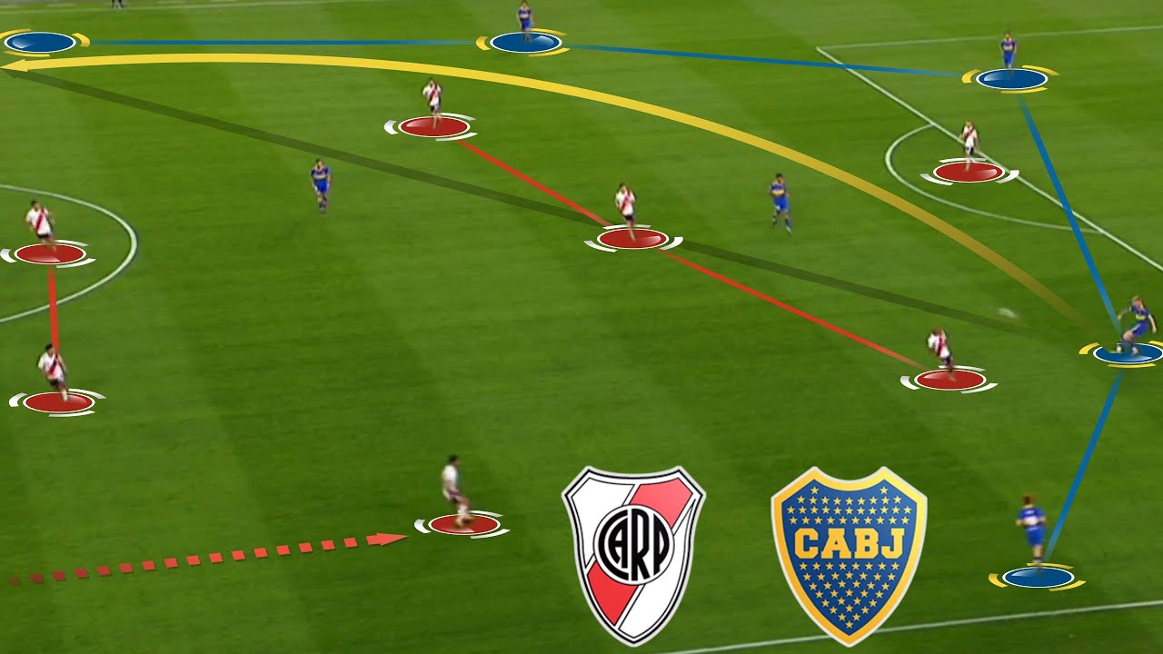Tactical Analysis | River Plate 1-0 Boca Juniors | Demichelis wins the Supercl&aacute;sico