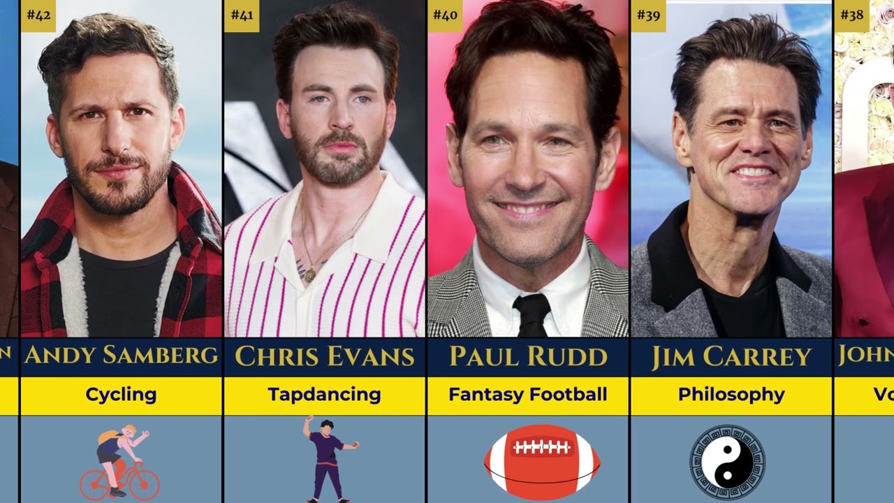 100 Surprising Hobbies Of Famous Hollywood Actors | 2024 List