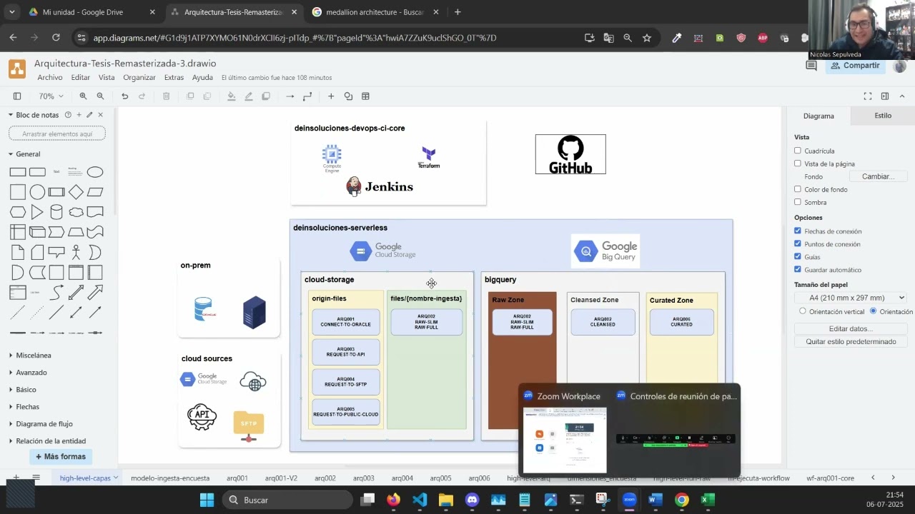 Inicio Explicación Arquetipos