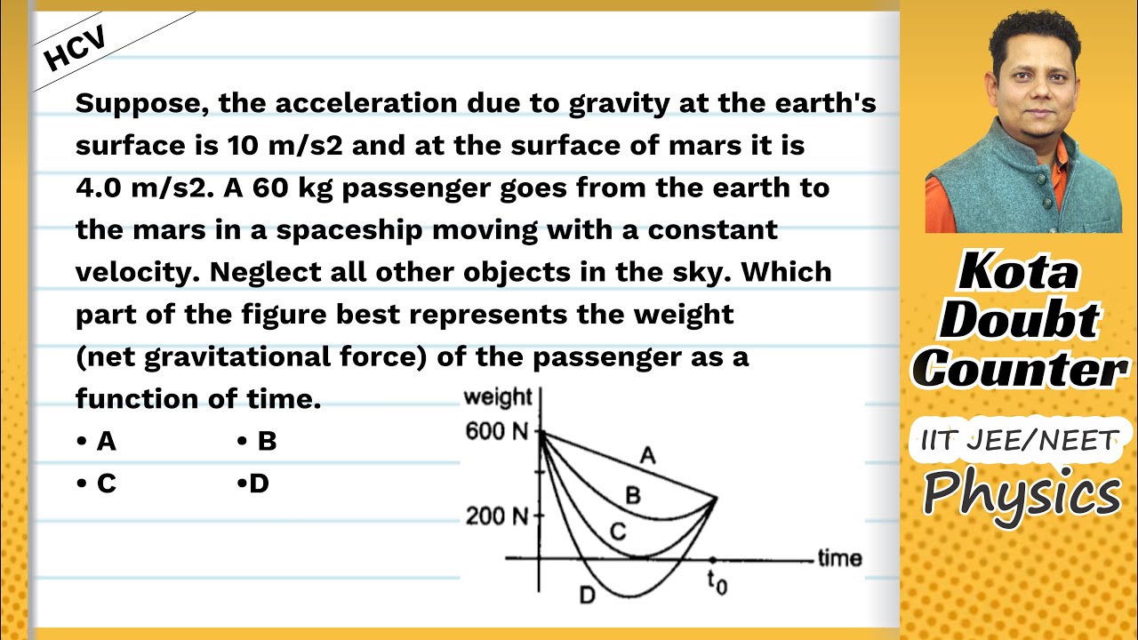 HCV: Suppose, the acceleration due to gravity at the earth's surface is 10 m/s2 and at the surface