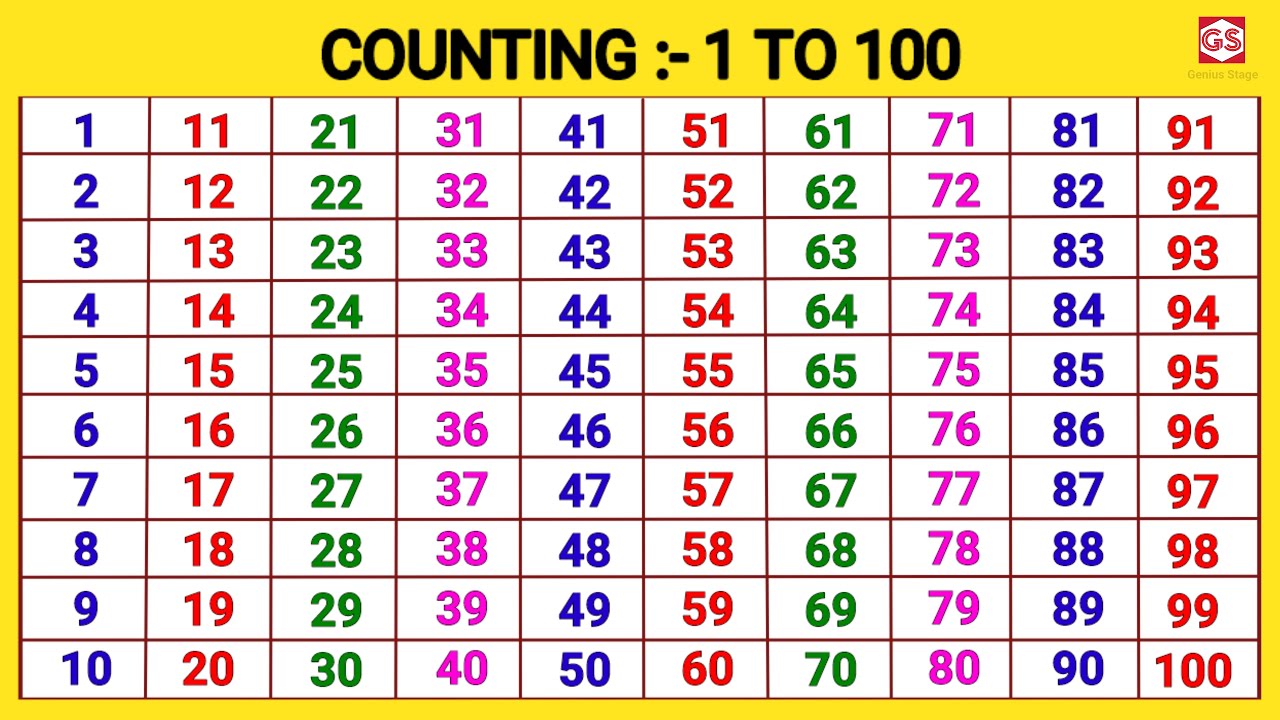 Counting 1 to 100 for Kindergarten | Easy Way to Learn Numbers Fast | Genius Stage