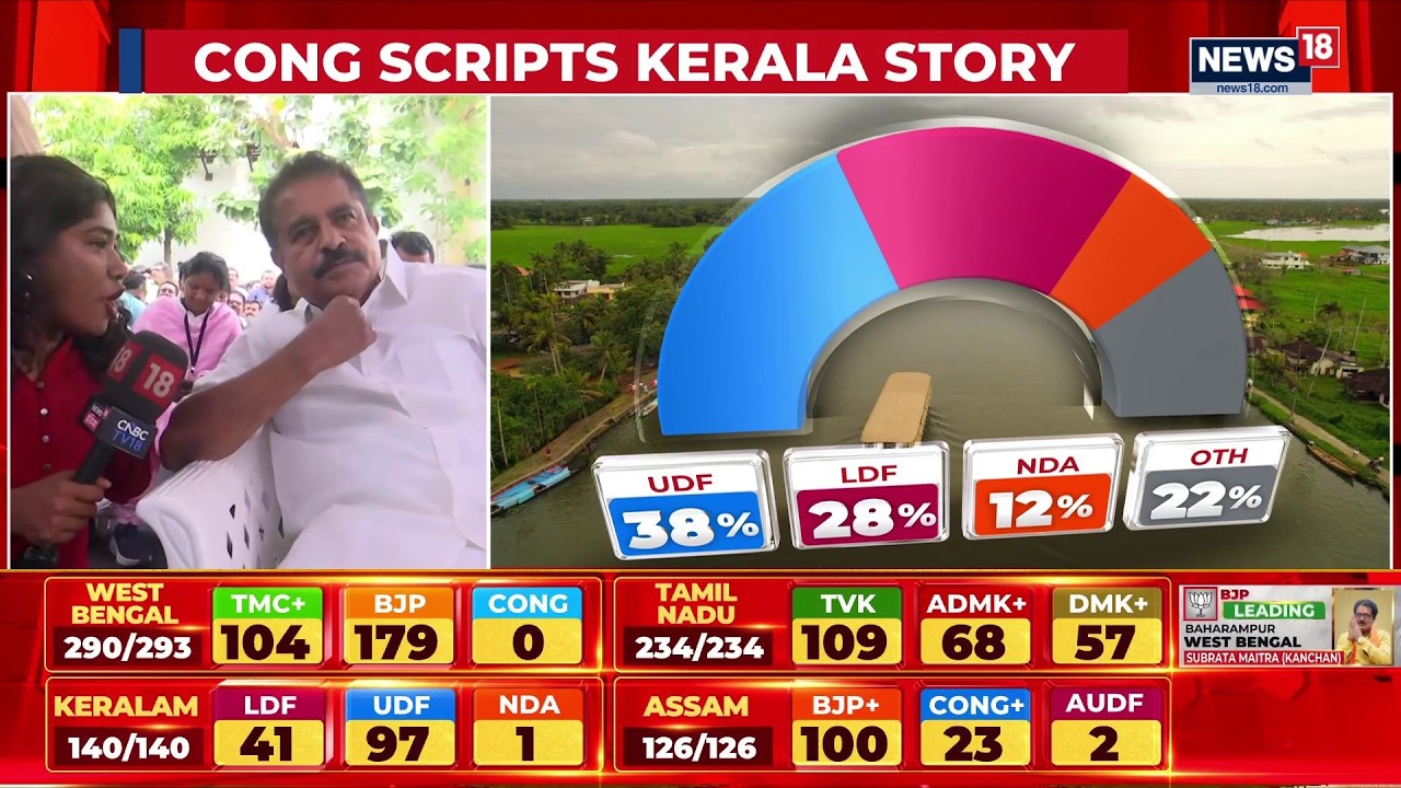 Kerala Result | &lsquo;Huge Victory Expected&rsquo;: UDF&rsquo;s Adoor Prakash Confident Amid Strong Trends | News18