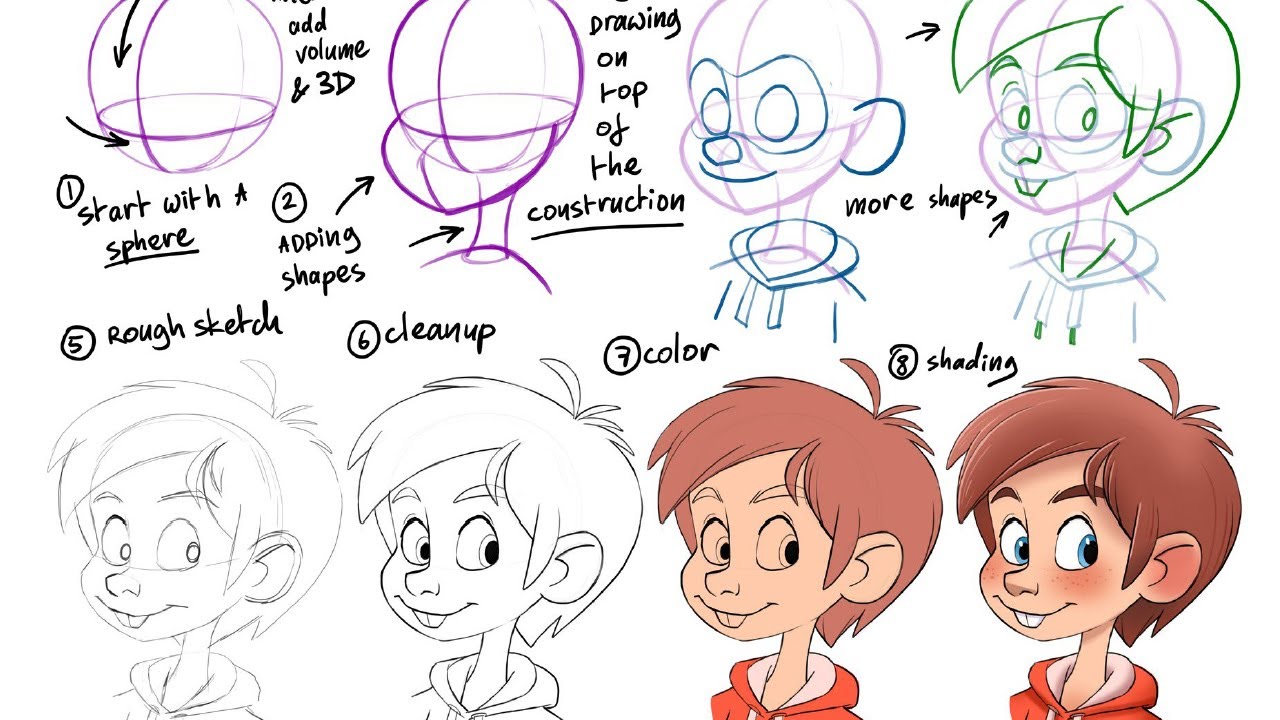 How to draw heads tips and tricks