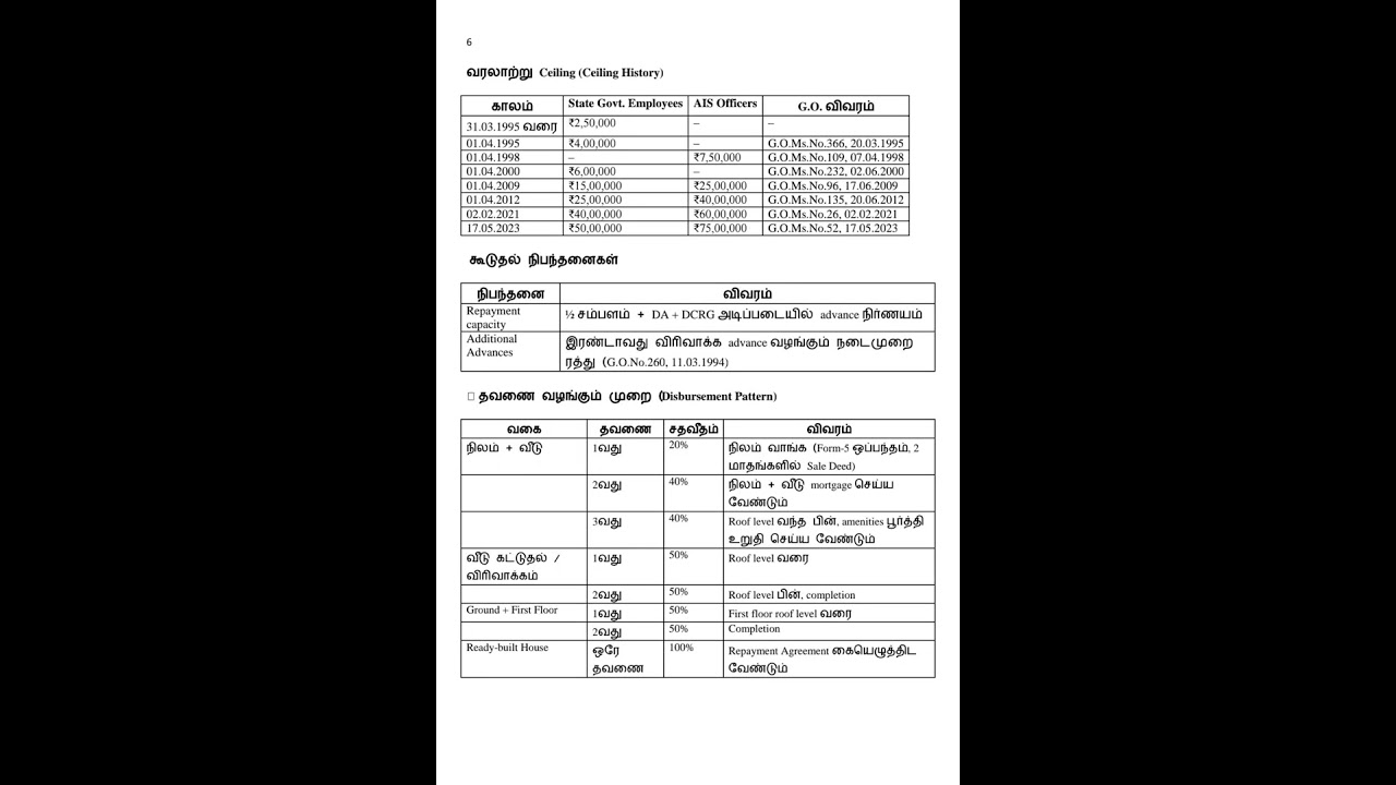 தமிழகஅரசு வீடு கட்டும் முன்பணம் விதிமுறைகள் , தகுதி , விண்ணப்பிக்கும் முறை, தமிழில்