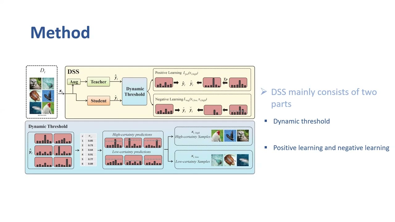 Continual Test-Time Domain Adaptation via Dynamic Sample Selection