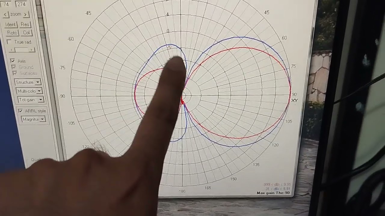 High Gain Yagi Antenna Compact Design 4 Elements | Pattern and Graph | Commercial Made | Tagalog 