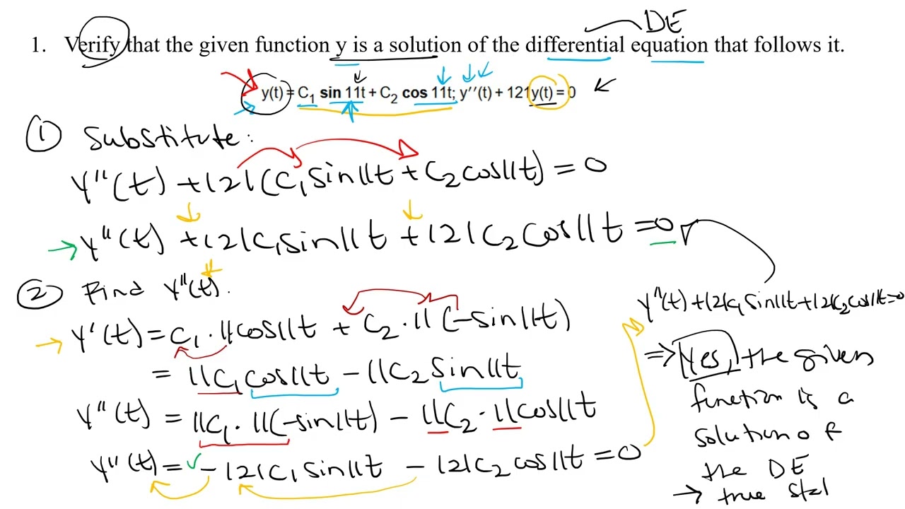 Section 9.1 - Basic Ideas of Differential Equations